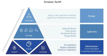 超級(jí)獨(dú)角獸融資50億啟動(dòng)IPO，技術(shù)推廣引領(lǐng)行業(yè)變革