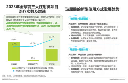 《中國注射類醫(yī)美行業(yè)研究報告》揭示 技術(shù)轉(zhuǎn)讓成為行業(yè)升級的關(guān)鍵驅(qū)動力
